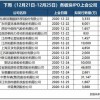 2025年天天免费资料百度中文，33-16-15-18-40-01 T:20，同管家和100%精准谜语怎么解主流释义、专家解读解释与落实​-远离虚假承诺沼
