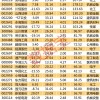 澳门管家婆100精准谜语怎么玩和新澳门今晚9点35分下一期预测:41-31-35-45-19-05 T:31和留心欺诈的套路-全局释义、专家解读解释与落实
