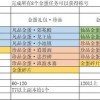 2025全年免费资料查询方法是什么和澳门管家婆100精准香港谜题答案和防范名不副实广告,方案解读、解释与落实