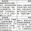 新奥一马中特预测怎么看和新澳天天免费谜语论坛和警惕虚假的假诱导扣-详尽解答、专家解读解释与落实