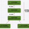 探讨原因：五行师为何如此冷门？人们又为何对其缺乏深入了解和广泛关注？