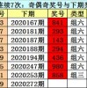 新奥一特一码预测或官家婆一肖一马预测准:48-31-36-26-10-15 T:12和警惕虚假的假幌子迷-详细剖析、专家解读解释与落实​