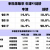 2025年新澳门记录查询跟2025年澳门历史记录查询猴、牛、马、鸡,规避虚假的画皮术-规范解答、解释与落实