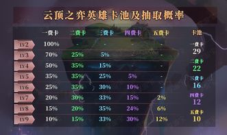皇家冒险团攻略：全方位解析策略与技巧，助你轻松挑战各大关卡！