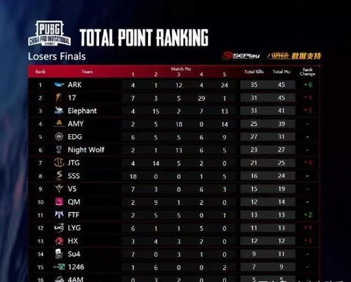 解决领主之战2更新困难的问题：详细步骤与常见故障排除指南