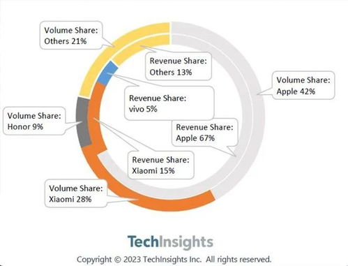 探究苹果公司的崛起：从简单代工厂到科技霸主的转变与挑战
