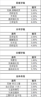 全民斩仙下架了怎么赔偿?玩家权益应该得到怎样的保障? 全民斩仙下架了怎么赔偿?玩家权益应该得到怎样的保障?