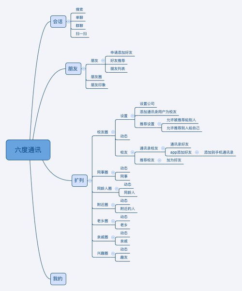 深度挖掘时间管理之道:以'时间的秩序思维导图'为工具,探索高效实用的领导力提升策略 深度挖掘时间管理之道:以'时间的秩序思维导图'为工具,探索高效实用的领导力提升策略