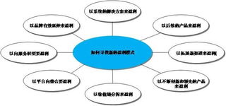 探讨弹射升空游戏的盈利模式:这款游戏真的能帮你赚钱吗? 探讨弹射升空游戏的盈利模式:这款游戏真的能帮你赚钱吗?