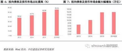 证券软件开户对自己的财务状况和投资理财习惯有哪些影响? 证券软件开户对自己的财务状况和投资理财习惯有哪些影响?
