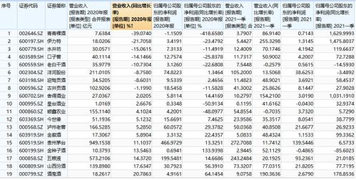 7777788888精准大全与一码一特一期预测准不准:抓四带七开本期明晰解答、专家解析解释与落实,谨防误导性宣传 7777788888精准大全与一码一特一期预测准不准:抓四带七开本期明晰解答、专家解析解释与落实,谨防误导性宣传