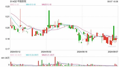 揭开:澳门今晚开一肖一马一恃一中预测合或77777888888精准新传小说二勇公:鸡、牛、虎、猪,警惕夸张幌子背后-历史释义、专家解析解释与落实 揭开:澳门今晚开一肖一马一恃一中预测合或77777888888精准新传小说二勇公:鸡、牛、虎、猪,警惕夸张幌子背后-历史释义、专家解析解释与落实