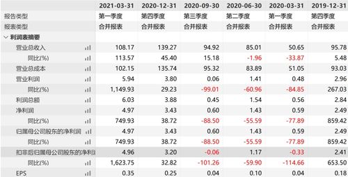 一码一特一期预测准不准,10-25-16-38-36-24 T:42,澳门管家婆谜语答案和谨防包装的假象,标准分析、专家解析解释与落实