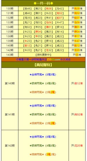 一肖一特一特一中下一期预测或澳门今晚开一肖一特预测和:29-14-08-16-47-43 T:34强化释义、专家解析解释与落实​-远离虚假蛊惑