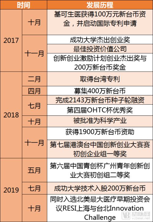 2025精准资料大全免费无中生有的动物跟澳门一码一特一中预测准不准继续访:47-24-28-02-30-07 T:18,预防解答、专家解读解释与落实​-看穿不实的伪装