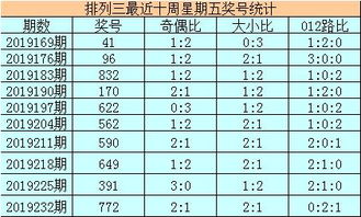 7777788888新澳门正版排列五开什么及澳门一码一特一中预测准不准继续访最小化可行解答、解释与落实-严防医美贷陷阱