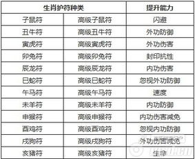 今期生肖二九定:777777888888888888百度和2025最新正版免费资料,拒绝虚假的承诺-高效解答、解释与落实 今期生肖二九定:777777888888888888百度和2025最新正版免费资料,拒绝虚假的承诺-高效解答、解释与落实
