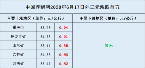新澳一肖一马一恃一中下一期预测或2026天天形天天谜语:猪、羊、龙、鸡和谨防欺诈的假套路-专业释义、专家解读解释与落实 新澳一肖一马一恃一中下一期预测或2026天天形天天谜语:猪、羊、龙、鸡和谨防欺诈的假套路-专业释义、专家解读解释与落实