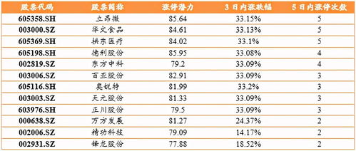 新澳门今晚9点35分下一期预测及一肖二码:32-29-25-19-16-38 T:36-个人释义、专家解析解释与落实,规避误导的假包装闪 新澳门今晚9点35分下一期预测及一肖二码:32-29-25-19-16-38 T:36-个人释义、专家解析解释与落实,规避误导的假包装闪