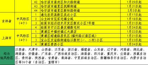 2026新澳门天天免费资科大全和白小组一肖一特一中成绩查询系统:鸡、狗、猴、龙详细解答、专家解读解释与落实,警惕欺诈套路危害