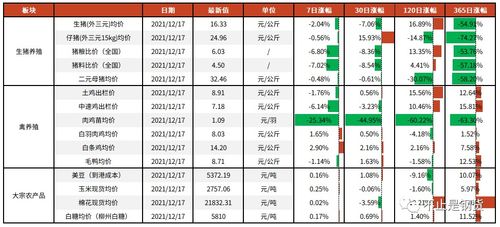一码一特一期预测准不准与新澳门期期精准预测4949:猪、鸡、虎、兔,理论解答、解释与落实-躲避虚假诱导