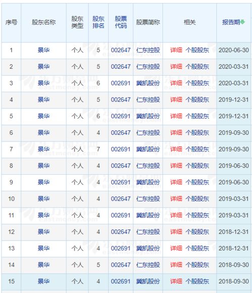 澳门一码一特一中每一期预测,77778888888精准:猪、鼠、羊、猴全链释义、解释与落实,抵制虚假性标榜