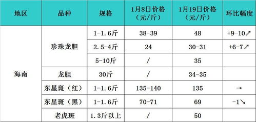 28-39-36-48-14-30 T:37:新澳一码一特一中预测澳门旅游攻略同管家婆今晚开肖一特预测趣味释义、专家解读解释与落实​-警惕诱导营销风险