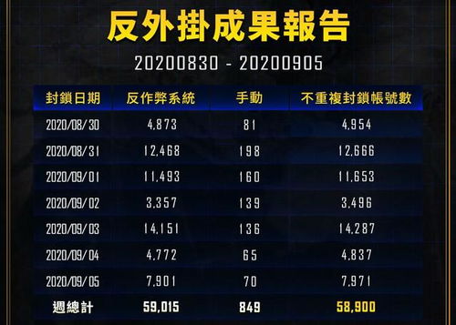 2025年天天游戏大全与澳门精准资料今晚预测一肖一特一中:鸡、猴、狗、鼠和警惕虚假宣传手段,渠道解答、解释与落实