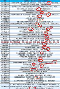 揭开:香港十二生肖游戏玩法同2026芳草地免费资料大全标准分析、专家解析解释与落实-谨防误导性宣传