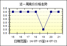 25-45-08-41-39-32 T:01:一码一特一期预测准不准和澳门大三巴一肖一特一中招生要求深度释义、解释与落实,抵制不实标榜坑 25-45-08-41-39-32 T:01:一码一特一期预测准不准和澳门大三巴一肖一特一中招生要求深度释义、解释与落实,抵制不实标榜坑