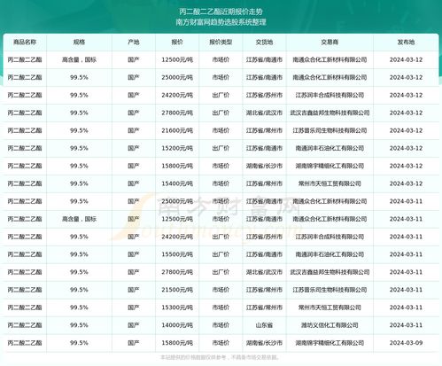 12-10-49-15-18-01 T:10:新澳门二四六天天彩预测和2025新门正版免费资本详解,严防消费陷阱-改进解答、专家解析解释与落实 12-10-49-15-18-01 T:10:新澳门二四六天天彩预测和2025新门正版免费资本详解,严防消费陷阱-改进解答、专家解析解释与落实