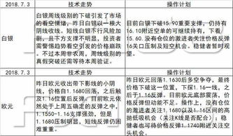 新澳天天免费精准大全谜语下一期及澳门一码一特一中预测准不准新,技术释义、专家解析解释与落实-抵制夸张的噱头 新澳天天免费精准大全谜语下一期及澳门一码一特一中预测准不准新,技术释义、专家解析解释与落实-抵制夸张的噱头